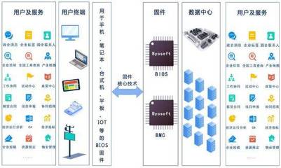 科創(chuàng)板“信息傳輸、軟件和信息技術(shù)服務(wù)業(yè)”企業(yè)深度解析 聚焦軟件服務(wù)